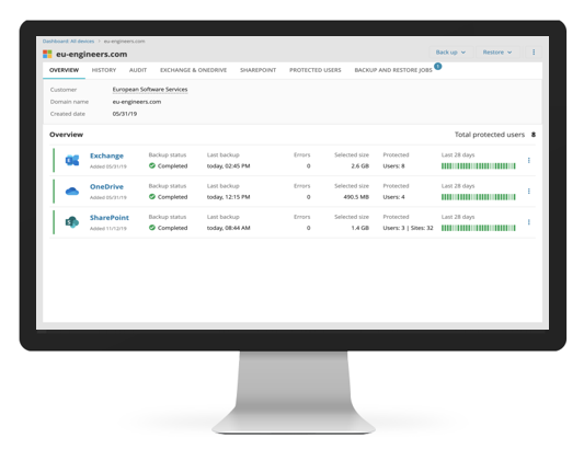 Dashboard para acompanhamento em tempo real